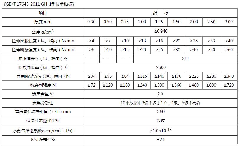 hdpe探花在线播放技術指標