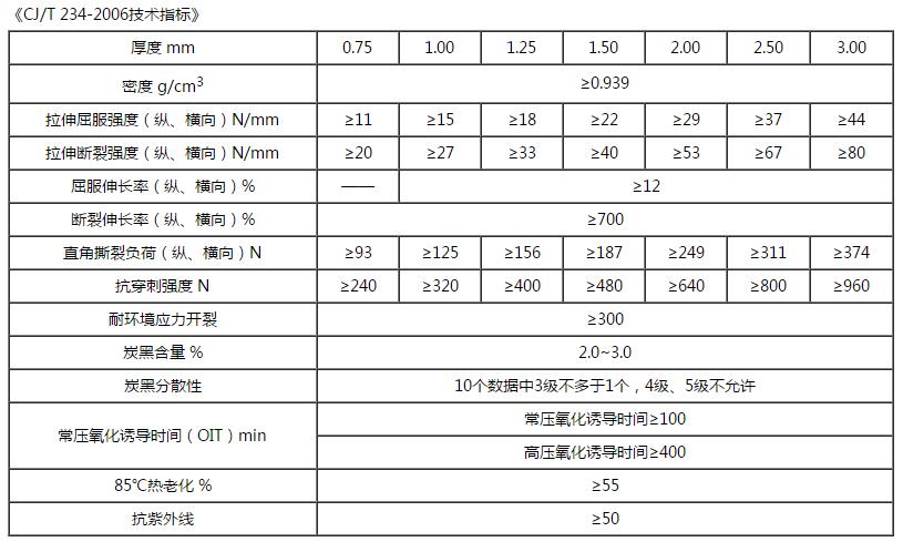 HDPE探花在线播放技術指標