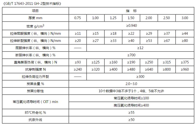 光麵探花在线播放技術指標