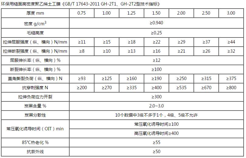 HDPE雙柱點探花在线播放技術指標
