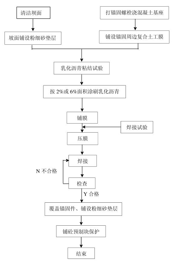 複合探花在线播放鋪設施工工藝流程